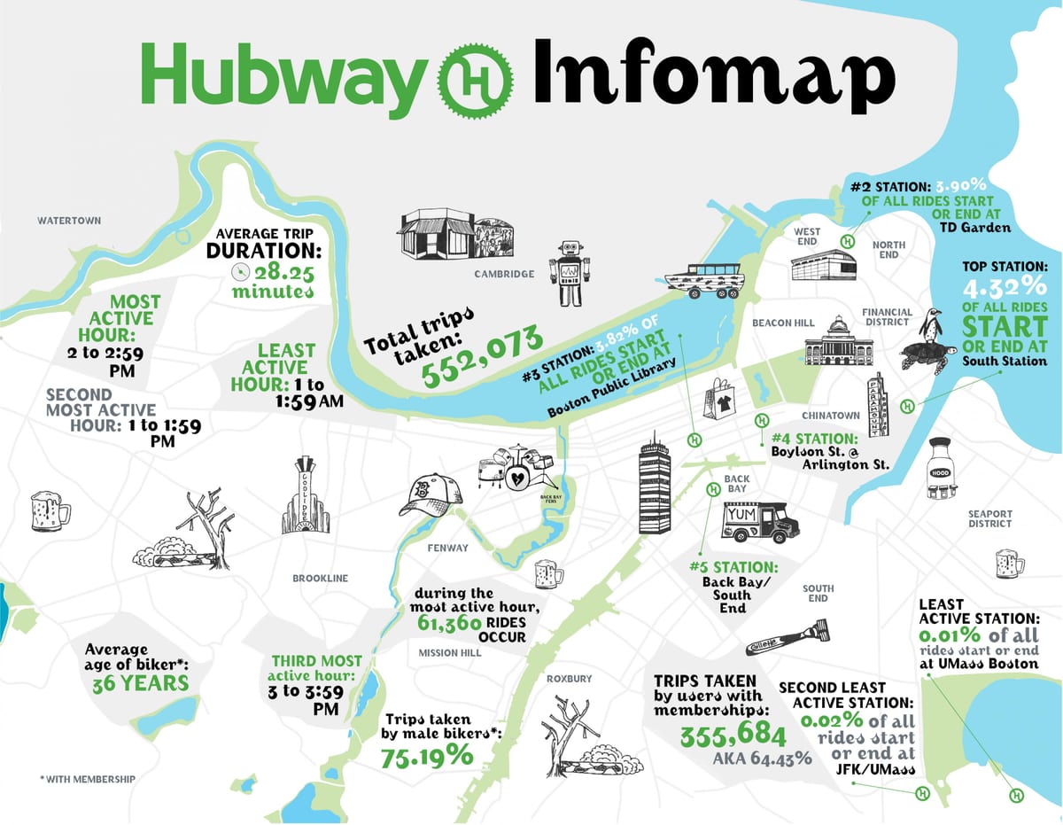 નકશો Hubway